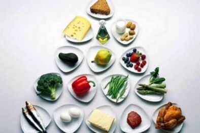Nutritional pyramid