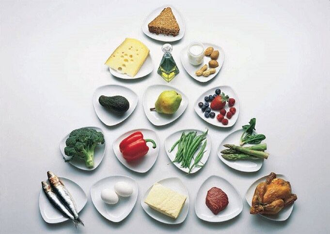 pyramid of food consumption in the Japanese diet